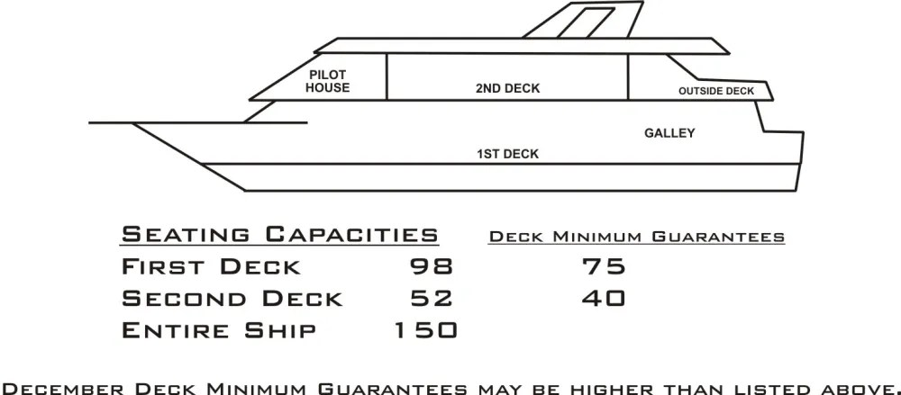 Diagram of ship layout with seating capacities and deck guarantees for first and second decks.