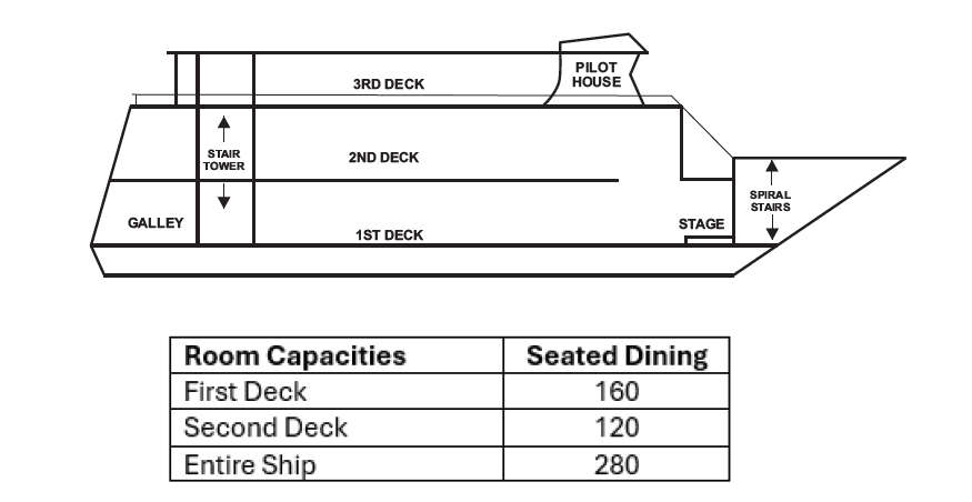 Diagram of a three-deck ship with seating capacities listed.
