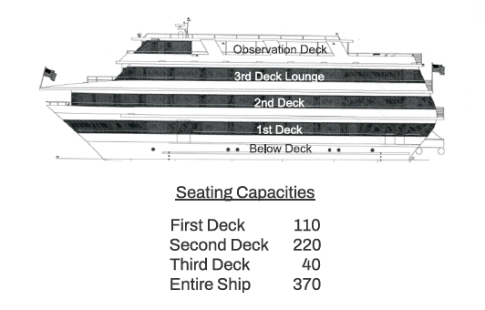 Side view of a four-deck cruise ship labeled with seating capacities for each deck.
